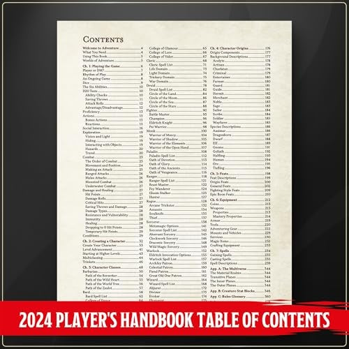 D&D (PHB) 2024